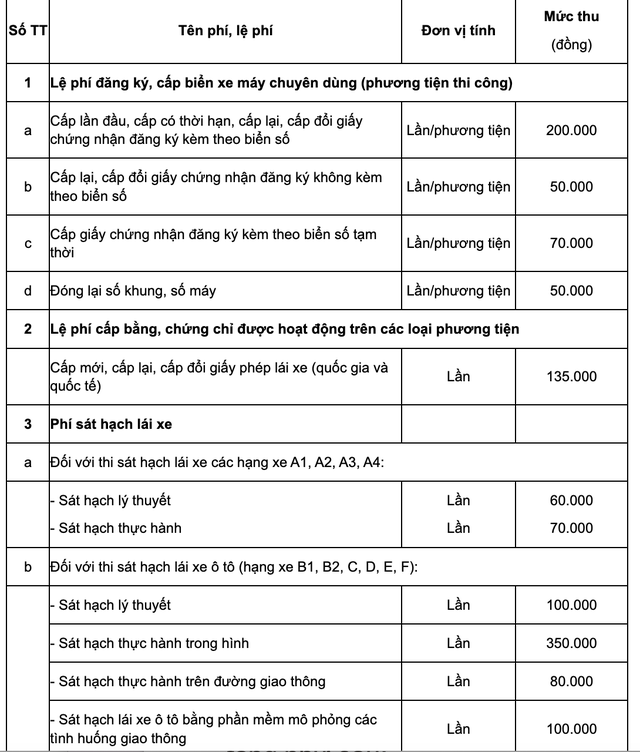 Chính sách mới, nổi bật có hiệu lực từ tháng 8.2023 - Ảnh 3.