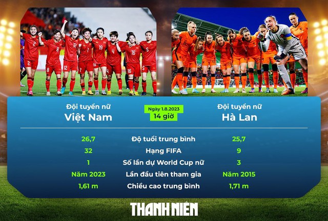 Lịch thi đấu World Cup nữ 2023 ngày 1.8: Kép lại hành trình lịch sử - Ảnh 6.