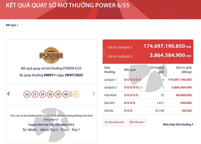 Cơn sốt giải thưởng Jackpot của Vietlott tiến sát 175 tỉ đồng - Ảnh 1.