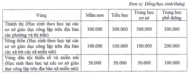 Học phí năm học mới cao nhất ở Hà Nội là 300.000 đồng/tháng - Ảnh 2.