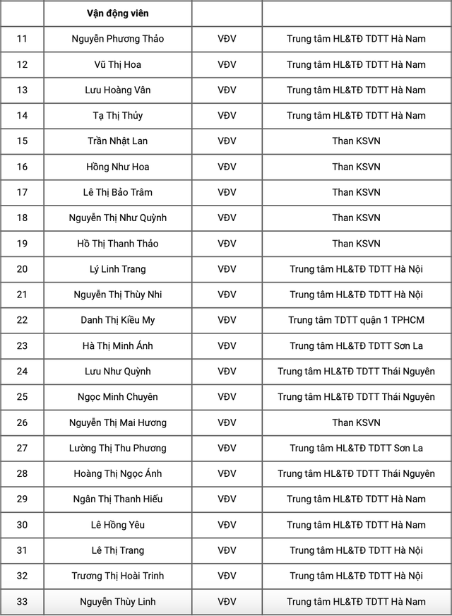 Đội nữ U.19 Việt Nam hẹn quyết đấu Thái Lan ở giải Đông Nam Á - Ảnh 2.