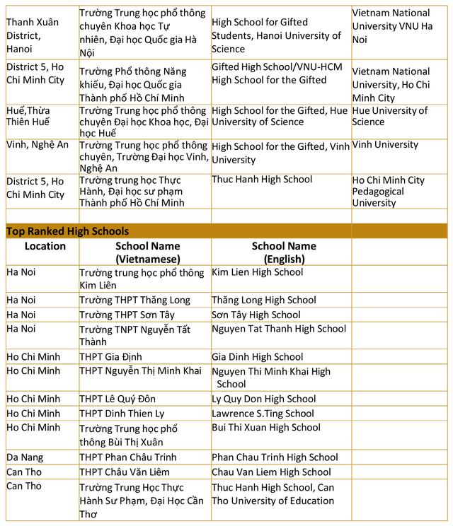 ĐH Quốc gia Úc tuyển thẳng học sinh Việt Nam dựa trên điểm học bạ - Ảnh 7.