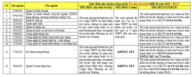 Trường đại học đầu tiên công bố điểm sàn xét điểm thi tốt nghiệp THPT  - Ảnh 4.