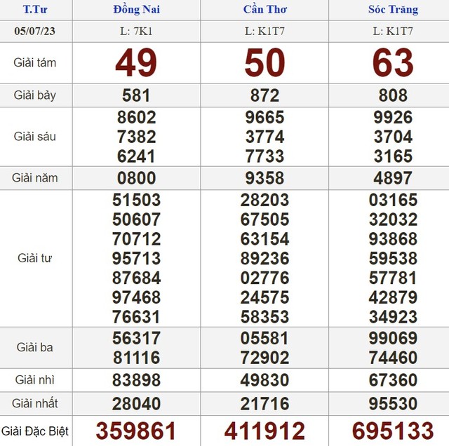 Kết quả xổ số hôm nay - KQXS - Xổ số trực tiếp thứ tư ngày 5.7.2023 - Ảnh 1.