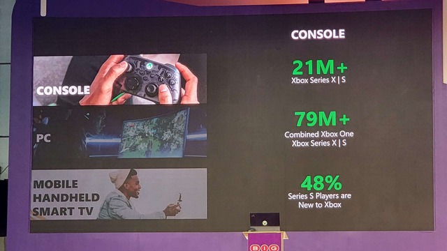 Microsoft đã bán được hơn 21 triệu máy Xbox Series - Ảnh 1.