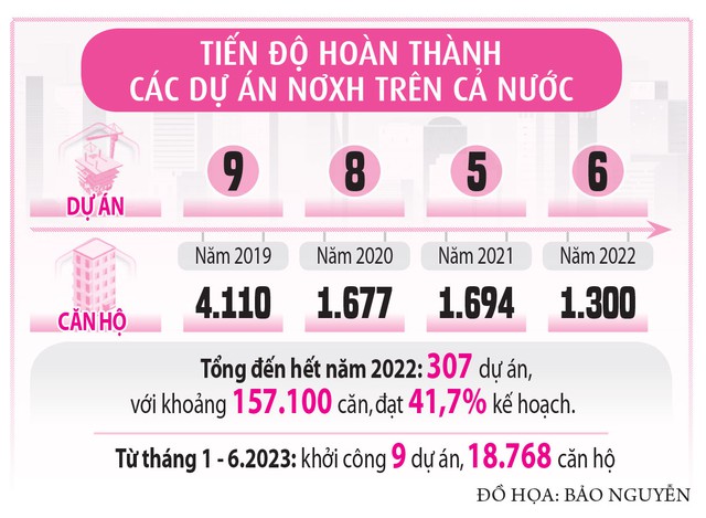 Nhà ở xã hội rơi vào tay nhà giàu - Ảnh 7.