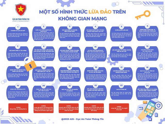 Có bao nhiêu hình thức lừa đảo trực tuyến đang diễn ra tại Việt Nam? - Ảnh 1.
