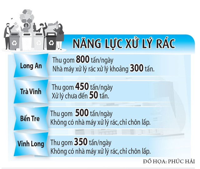 Rác thải bủa vây, người dân miền Tây bức xúc  - Ảnh 5.