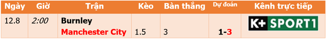 Lịch thi đấu Ngoại hạng Anh rạng sáng mai 19.12: Man City đối đầu 'người cũ' - Ảnh 1.