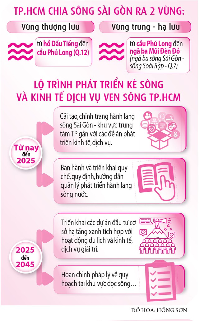 Đại lộ ven sông đột phá kinh tế Đông Nam bộ - Ảnh 3.