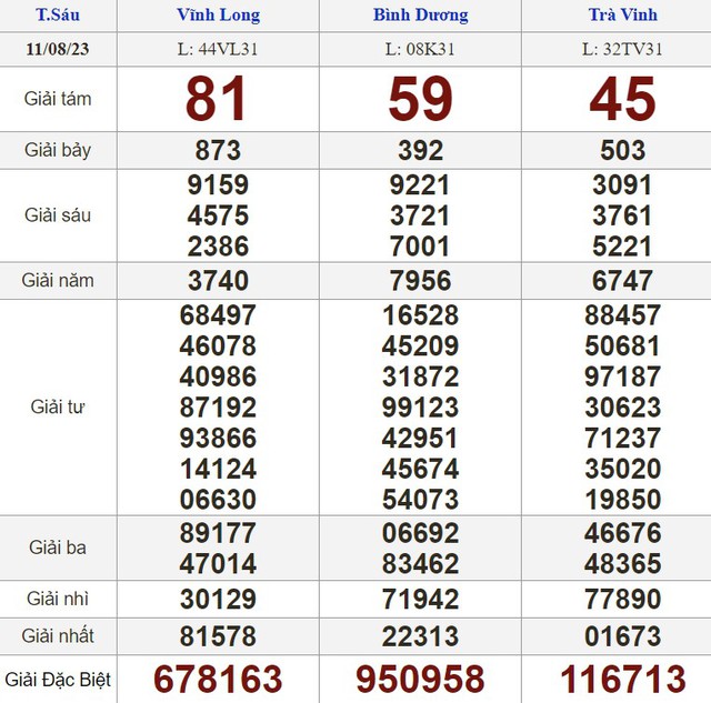 Kết quả xổ số hôm nay - KQXS - Xổ số trực tiếp thứ sáu ngày 11.8.2023 - Ảnh 1.