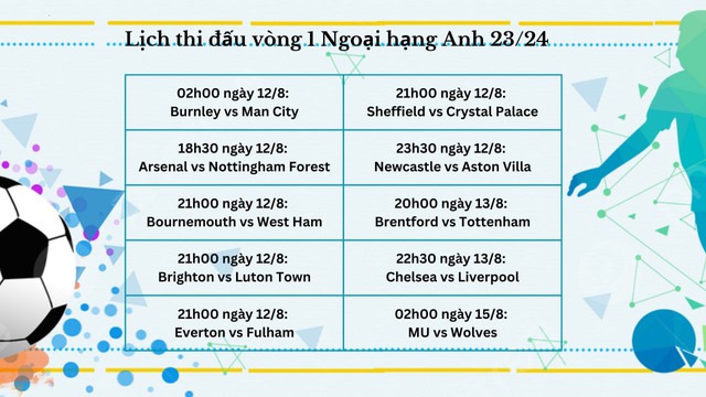 Ngoại hạng Anh 2023/2024: Xem trực tiếp trên gói kênh K+ truyền hình MyTV - Ảnh 4.