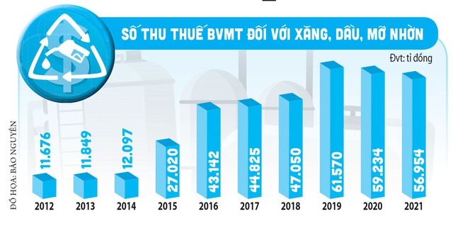 Thu phí khí thải từ nhà sản xuất: Cần bảo đảm minh bạch và hiệu quả - Ảnh 3.