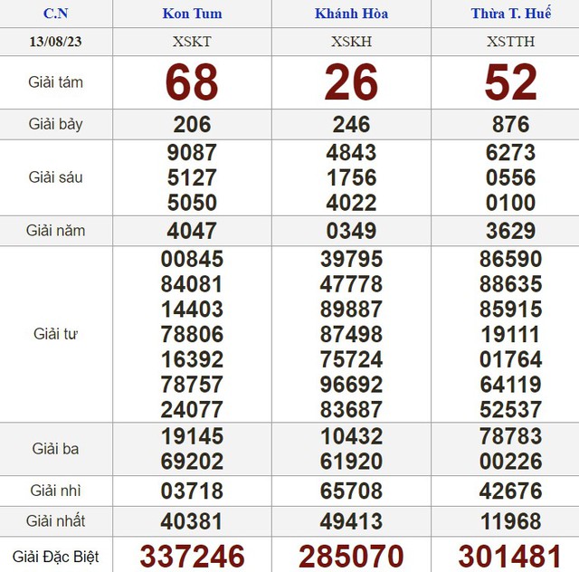 Kết quả xổ số hôm nay - KQXS - Xổ số trực tiếp chủ nhật ngày 13.8.2023 - Ảnh 2.