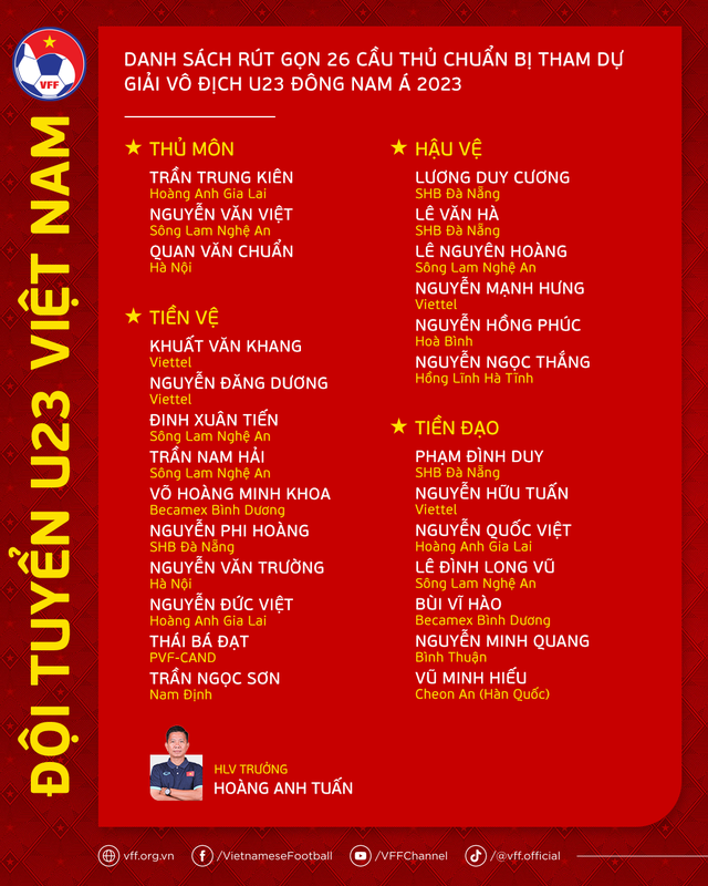 U.23 Việt Nam chốt danh sách 26 cầu thủ, chuẩn bị đấu giải U.23 Đông Nam Á - Ảnh 1.