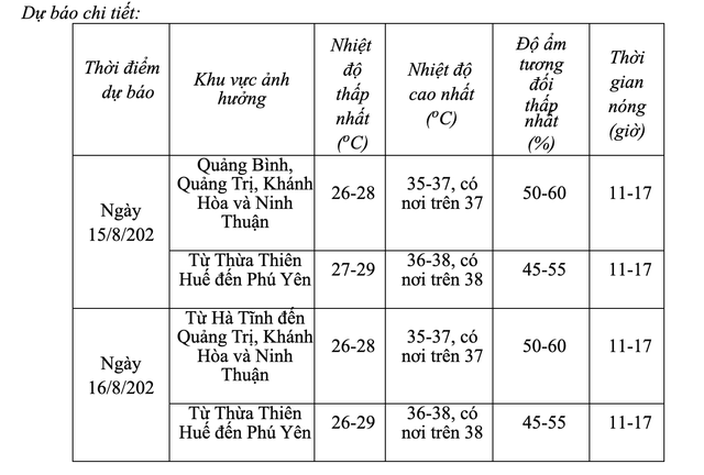 Nắng nóng gay gắt ở miền Trung bao giờ chấm dứt? - Ảnh 2.