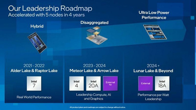 Intel sẽ sao chép một công nghệ sản xuất CPU từ AMD - Ảnh 2.