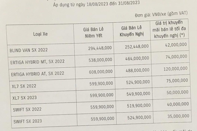 Ế ẩm, Suzuki Swift giảm giá tới 40 triệu đồng tại Việt Nam - Ảnh 2. Ế ẩm, Suzuki Swift giảm giá tới 40 triệu đồng tại Việt Nam - Ảnh 2.