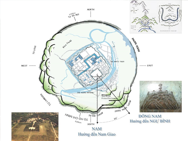 Phong thủy Kinh thành Huế: Cuộc đất vương đảo nơi 'rồng cuộn hổ ngồi' - Ảnh 2.