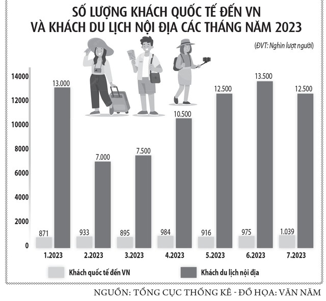 Du lịch lễ nóng muộn? - Ảnh 2.