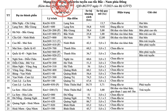 Bộ GTVT 'chốt' danh sách 36 trạm dừng nghỉ toàn tuyến cao tốc Bắc - Nam - Ảnh 2.