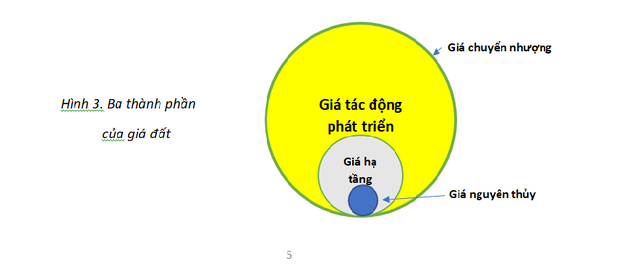 Đấu giá đất làm TOD: 'Tiền Ở Đất' hay 'Tiền Ở Dân'? - Ảnh 2.