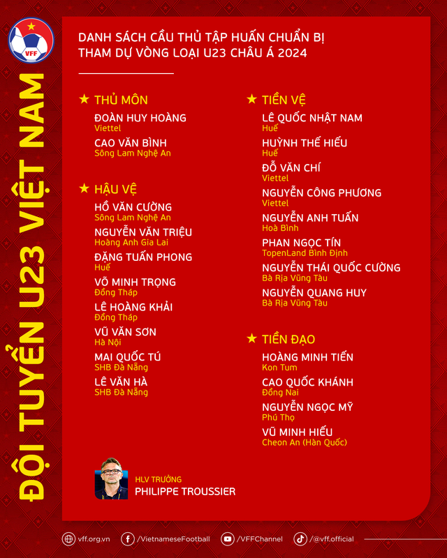 HLV Troussier triệu tập danh sách U.23 Việt Nam: Nhiều lựa chọn bất ngờ - Ảnh 1.