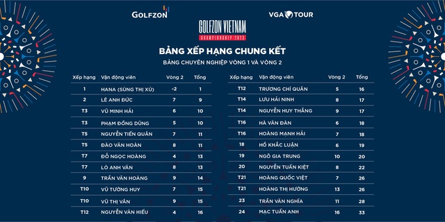 Vượt hàng loạt đồng nghiệp nam, nữ golfer người Mông vô địch giải golf 3D - Ảnh 4.