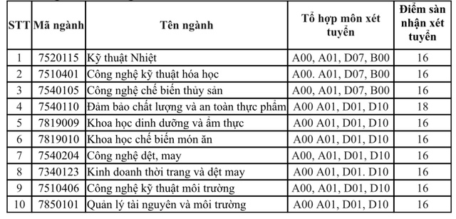 Một trường ĐH công lập xét tuyển bổ sung 10 ngành sau khi công bố điểm chuẩn - Ảnh 3.