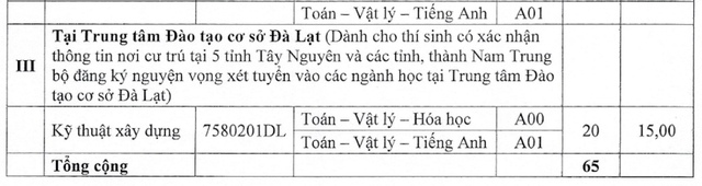 Điểm chuẩn Trường ĐH Kiến trúc TP.HCM: Có ngành lấy 15 điểm, phải xét tuyển bổ sung - Ảnh 5.