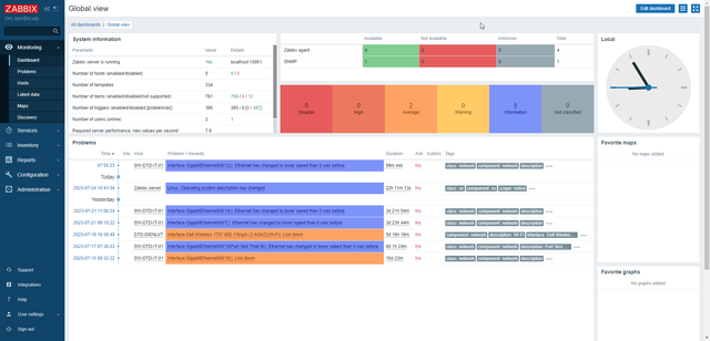 Ứng dụng giải pháp giám sát mạng sử dụng mã nguồn mở Zabbix - Ảnh 1.