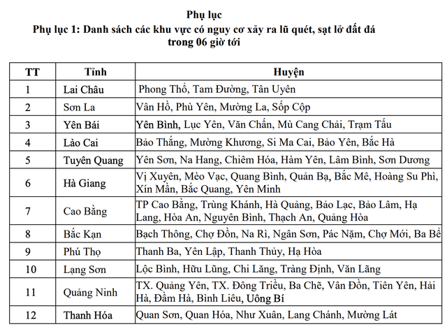 Cảnh báo lũ quét, sạt lở đất ở 12 tỉnh - Ảnh 2.