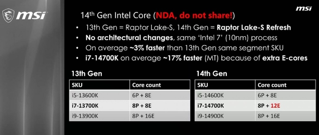 Intel Core thế hệ thứ 14 chỉ mang đến các cải tiến khiêm tốn? - Ảnh 2.