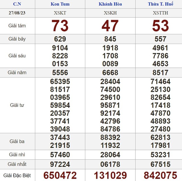 Kết quả xổ số hôm nay - KQXS - Xổ số trực tiếp chủ nhật ngày 27.8.2023 - Ảnh 2.