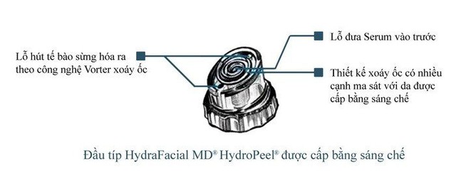 Chăm sóc da chuyên sâu với công nghệ cao cấp Hydrafacial vì sao được ưa chuộng? - Ảnh 4.