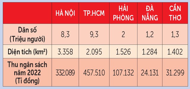 Hạt nhân tăng trưởng đột phá mới - Ảnh 1.