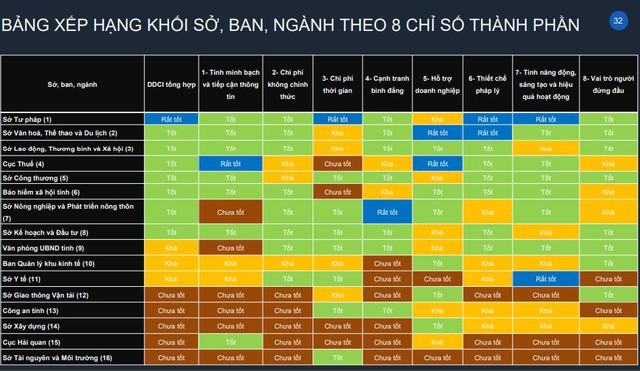 Bình Phước: Xây dựng chính quyền minh bạch, kiến tạo và phục vụ, nâng xếp hạng PCI - Ảnh 1.