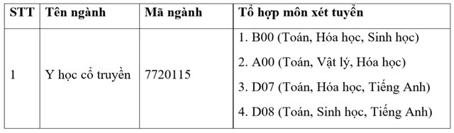 Xét tuyển Đại học ngành Bác sĩ Y học cổ truyền, miễn 100% học phí năm 2023  - Ảnh 2.