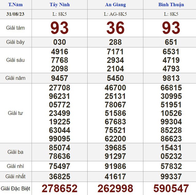 Kết quả xổ số hôm nay - KQXS - Xổ số trực tiếp thứ năm ngày 31.8.2023 - Ảnh 1.