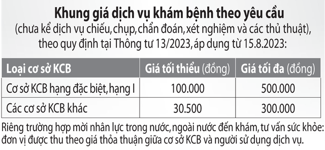 Bác sĩ giỏi phải dành ít nhất 70% thời gian cho người bệnh BHYT - Ảnh 1.