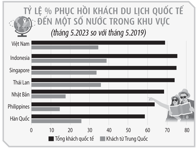 Gian nan hồi phục khách du lịch từ Trung Quốc - Ảnh 2.