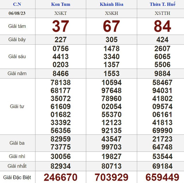 Kết quả xổ số hôm nay - KQXS - Xổ số trực tiếp chủ nhật ngày 6.8.2023 - Ảnh 2.