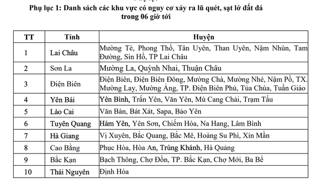 Tin tức thời tiết hôm nay 9.8.2023: Miền Bắc mưa lớn, cảnh báo lũ quét 10 tỉnh - Ảnh 2.