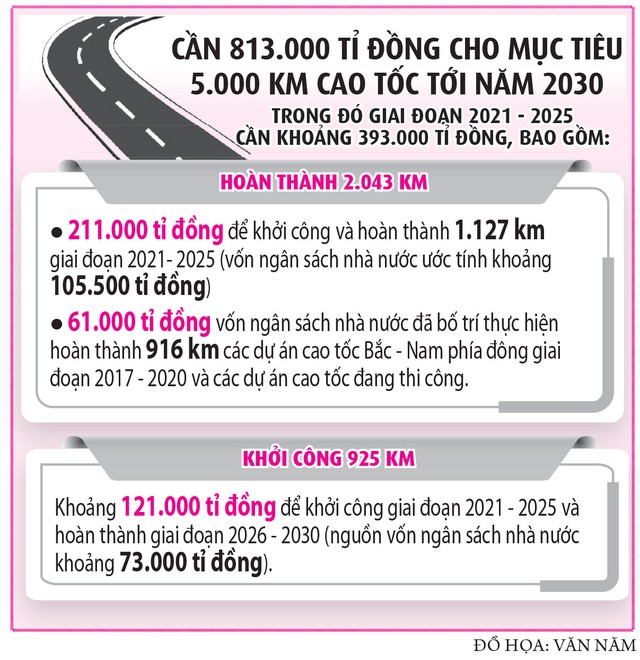 Thu phí cao tốc do ngân sách đầu tư: Mức thu bao nhiêu là phù hợp? - Ảnh 4.