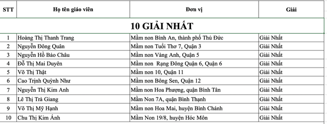 99 giáo viên mầm non TP.HCM đạt giải dạy giỏi cấp thành phố - Ảnh 4.