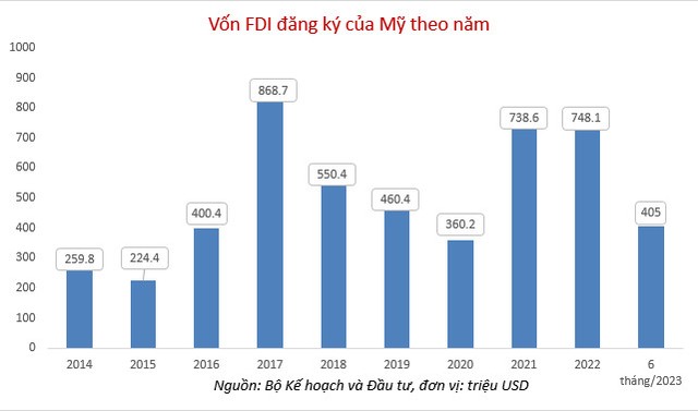 Dấu ấn kinh tế Việt Nam - Mỹ sau 10 năm đối tác toàn diện - Ảnh 4.
