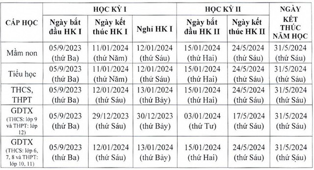 Hà Nội sửa khung kế hoạch thời gian năm học   - Ảnh 3.
