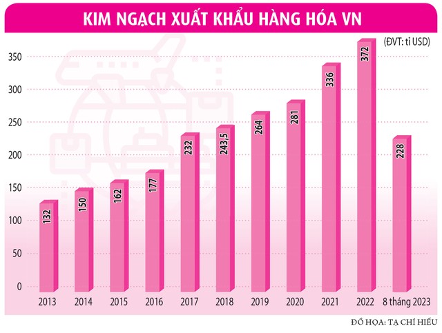 Walmart, Carrefour, Boeing… đến Việt Nam tìm nhà cung cấp  - Ảnh 3.