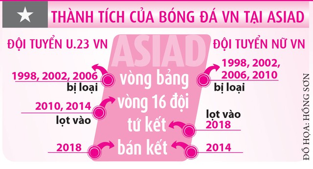 Bóng đá Việt Nam chờ thời cơ vươn mình ở 'vũ đài' ASIAD  - Ảnh 2.