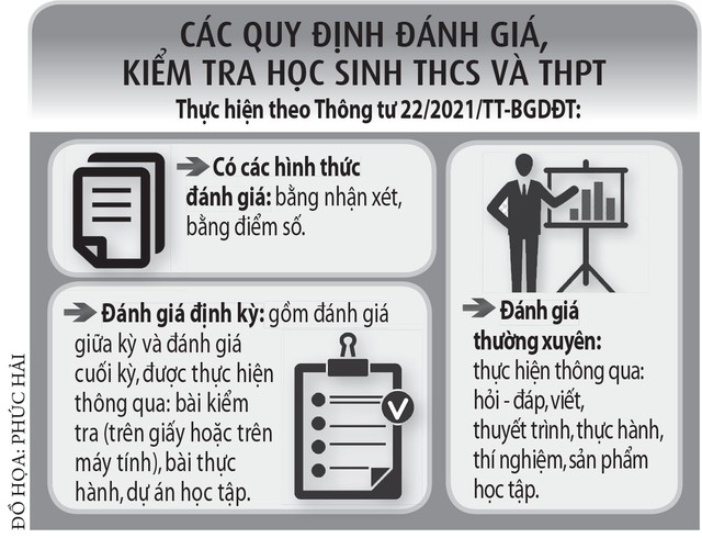 Xóa 'kiểm tra miệng' ám ảnh học sinh - Ảnh 4.